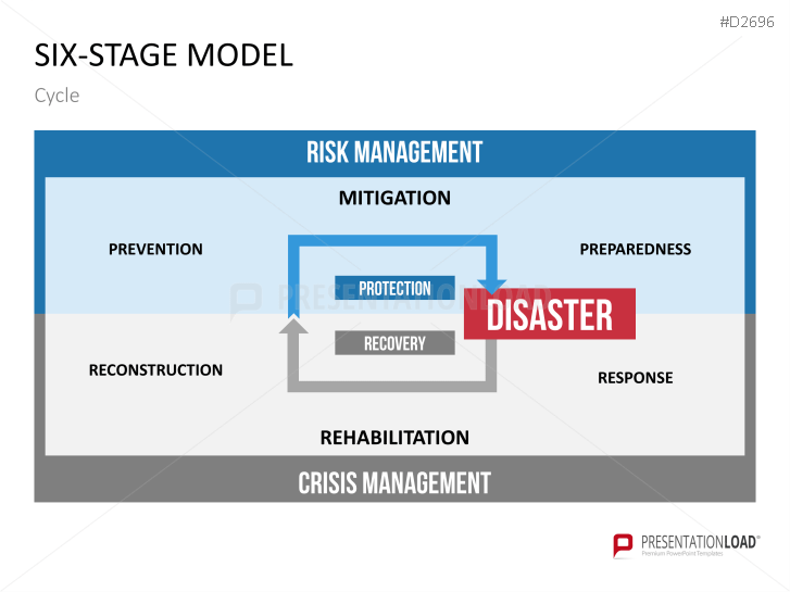 Disaster Management