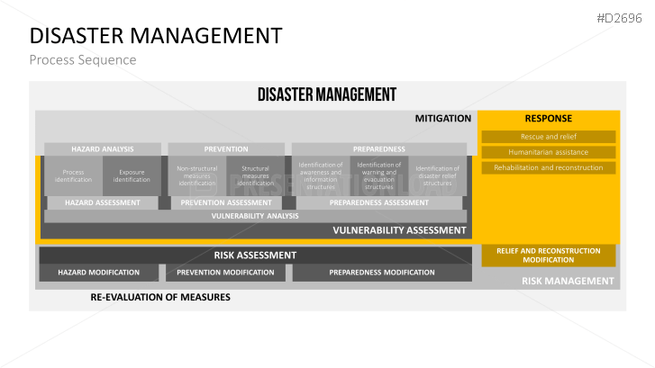 Disaster Management