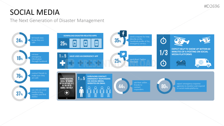 Disaster Management