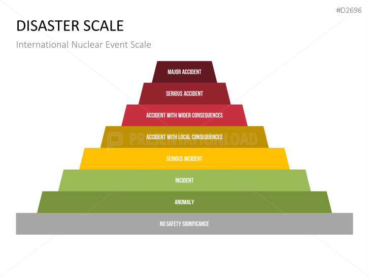 Disaster Management