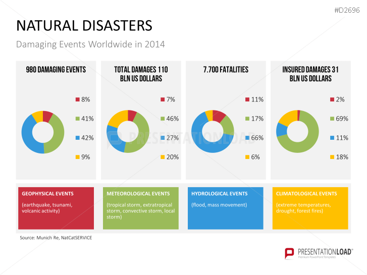Disaster Management