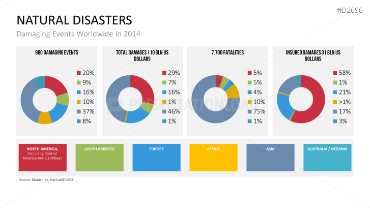 Disaster Management