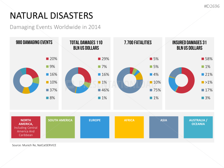 Disaster Management