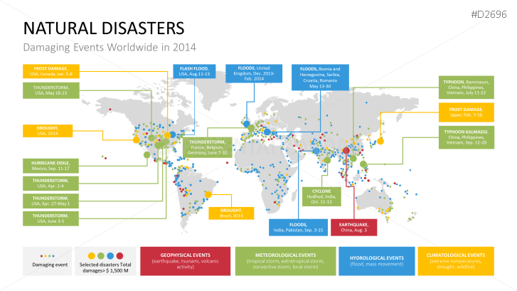Disaster Management