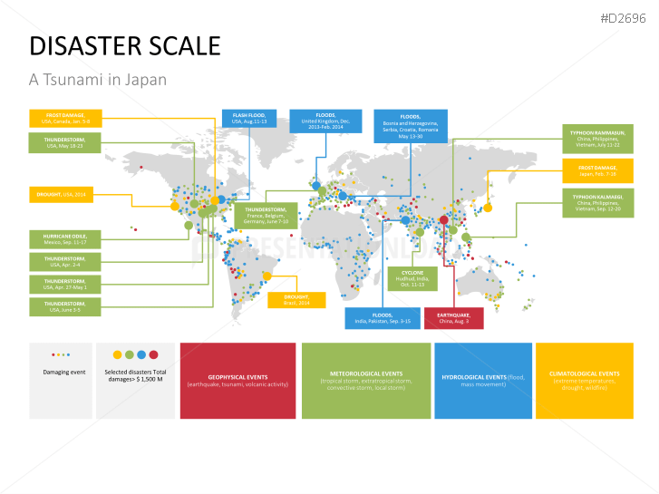 Disaster Management