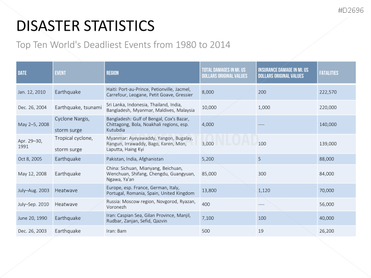 Disaster Management