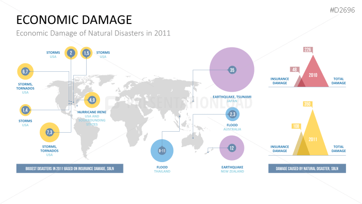 Disaster Management
