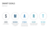 SMART Goals PowerPoint Template