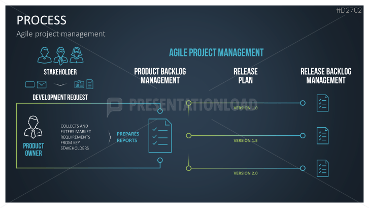 70 Agile Project Management Templates Powerpoint 1776