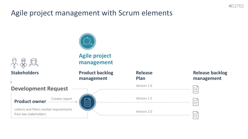 70 Agile Project Management Templates Powerpoint 5384