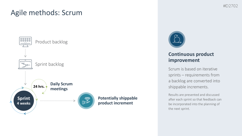 Agile Project Management Powerpoint Template