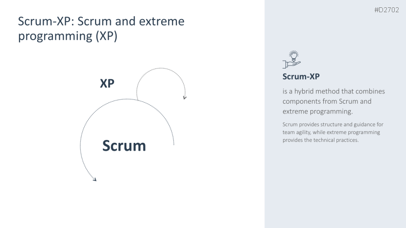 Agile Project Management