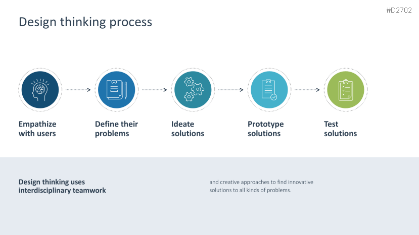 Agile Project Management