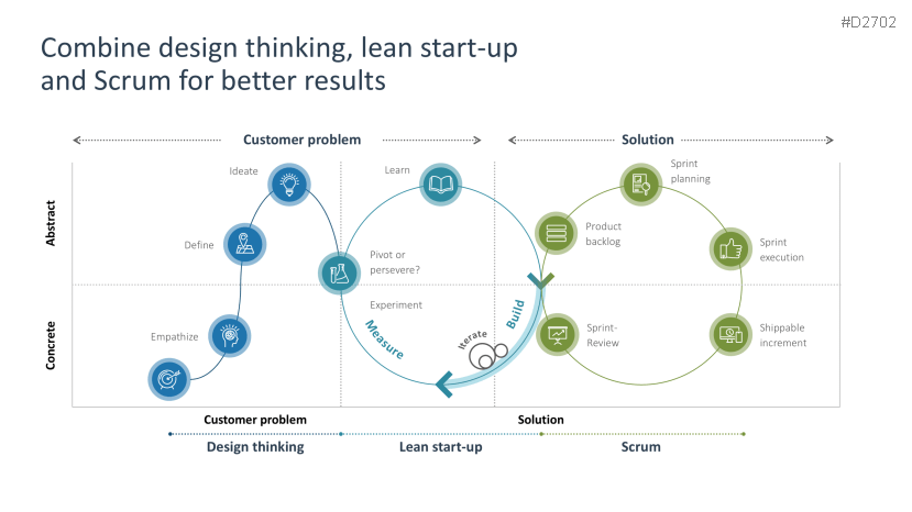 Agile Project Management