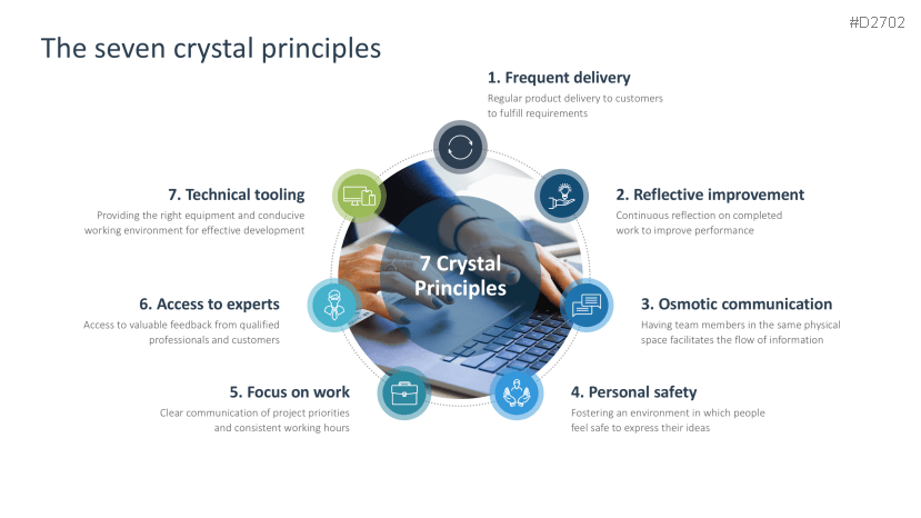 Agile Project Management