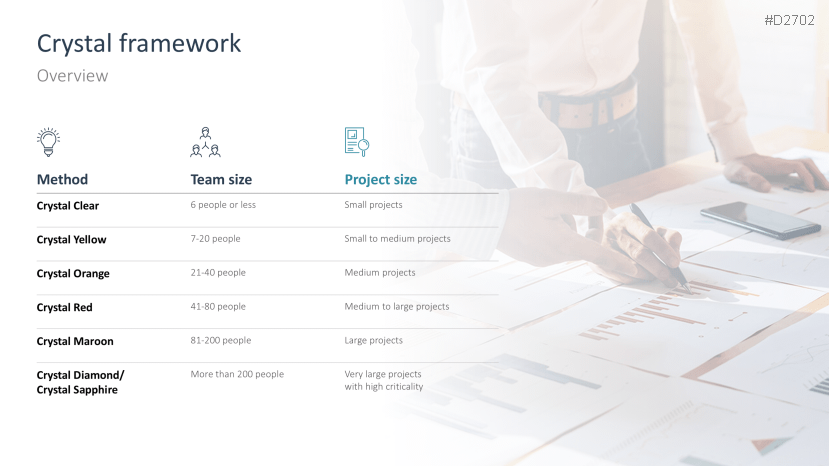 Agile Project Management