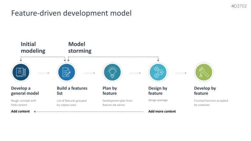 Agile Project Management