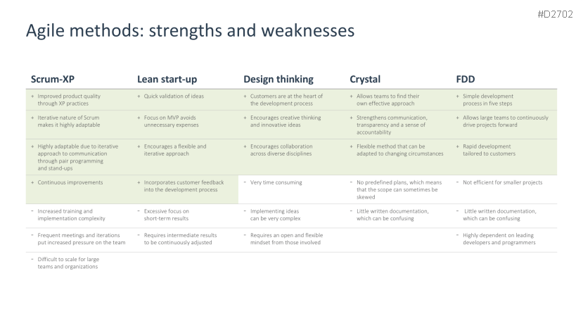 Agile Project Management