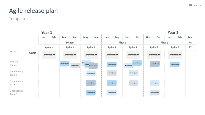 Agile Project Management