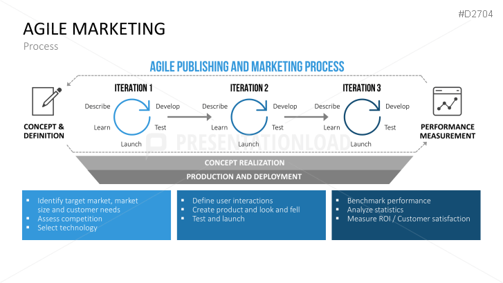 Agile Marketing PowerPoint Template