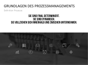 PresentationLoad | Prozessmanagement