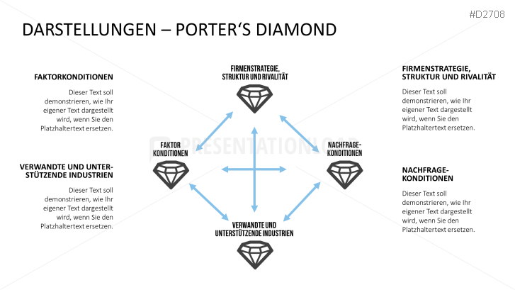 Porter S Diamond Powerpoint Vorlage Presentationload