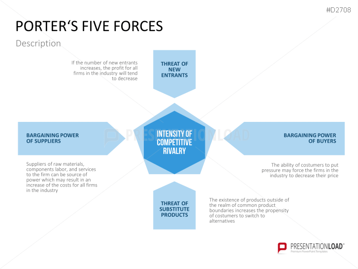 Porter's Diamond | PowerPoint Templates | PresentationLoad