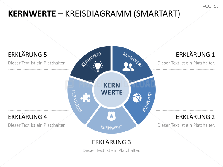 Unternehmensleitbild / Kernwerte | PowerPoint