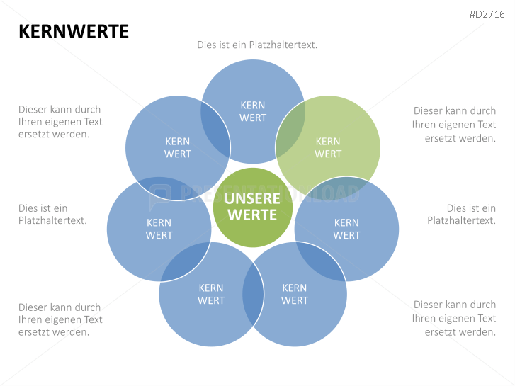 Unternehmensleitbild / Kernwerte | PowerPoint