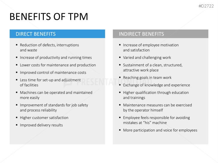 Total Productive Maintenance (TPM) PowerPoint Template