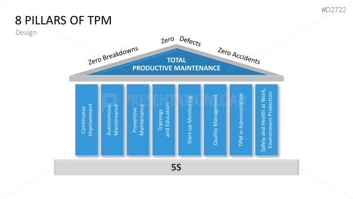 5S TPM Bundle | PowerPoint Templates | PresentationLoad