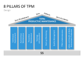 Total Productive Maintenance (TPM) PowerPoint Template