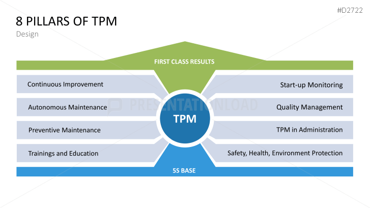 5S TPM Bundle | PowerPoint Templates | PresentationLoad