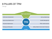 Total Productive Maintenance (TPM) PowerPoint Template