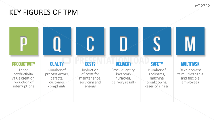 5s tpm presentation