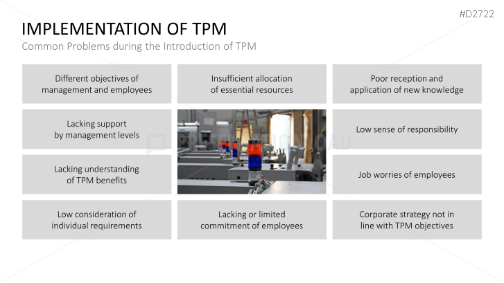 5S TPM Bundle | PowerPoint Templates | PresentationLoad