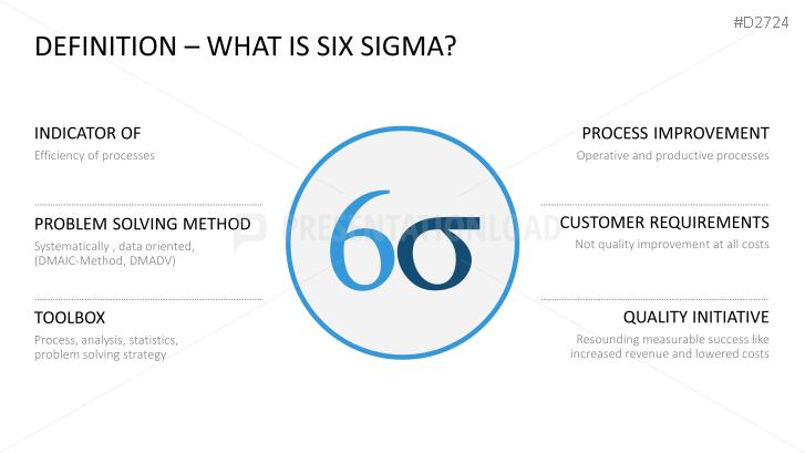 Six Sigma PowerPoint Template