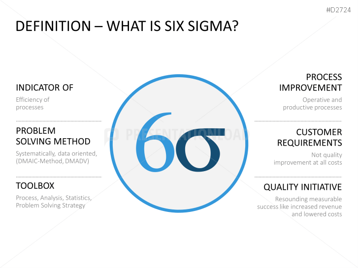 Six Sigma