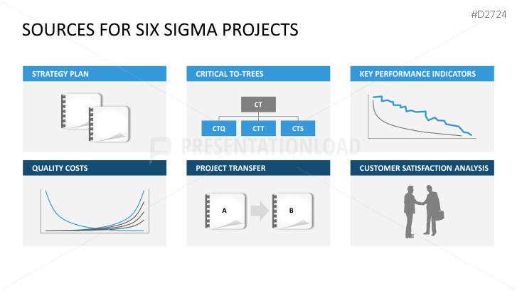 Six Sigma