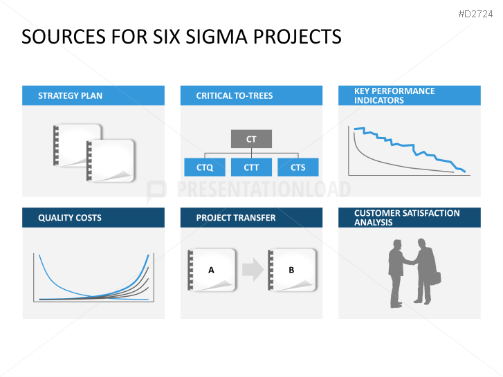 Six Sigma PowerPoint Template