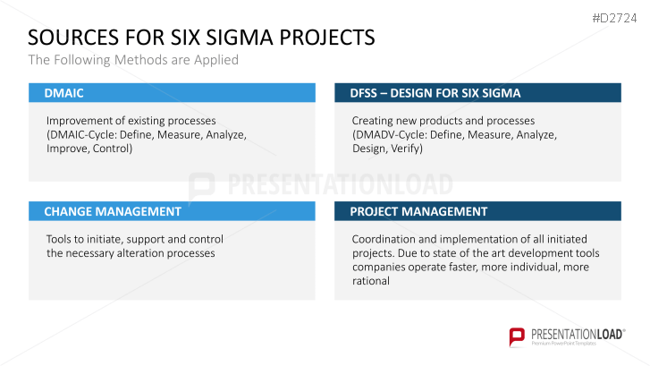 Six Sigma