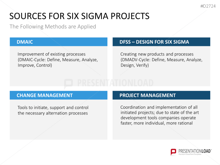 Six Sigma