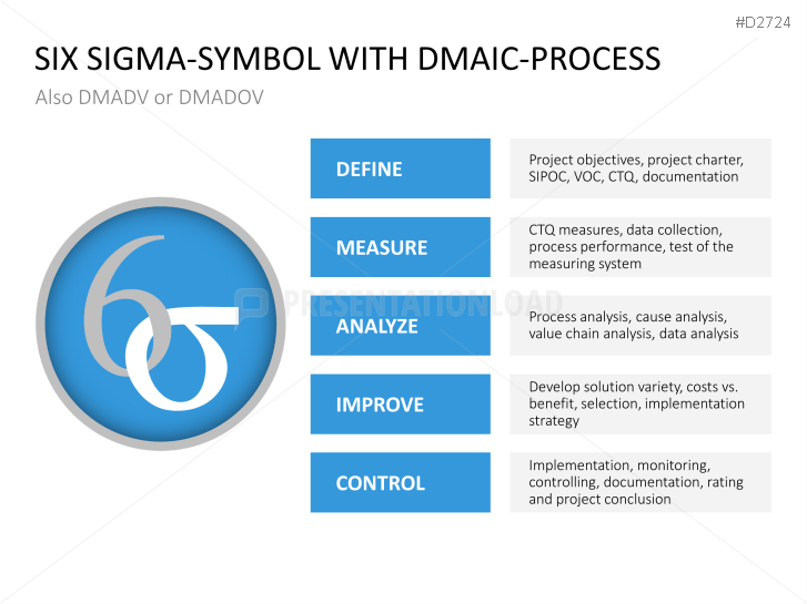 Six Sigma