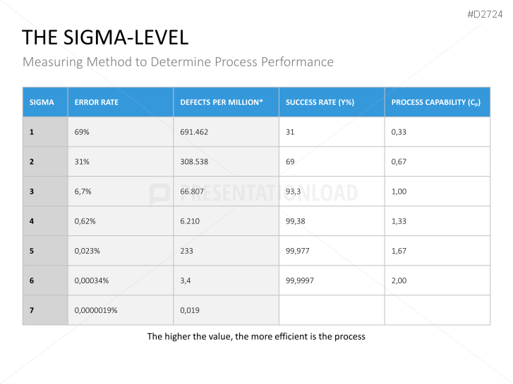 Six Sigma
