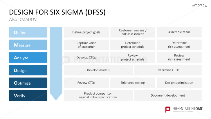 Six Sigma