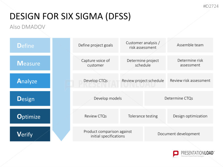 Six Sigma