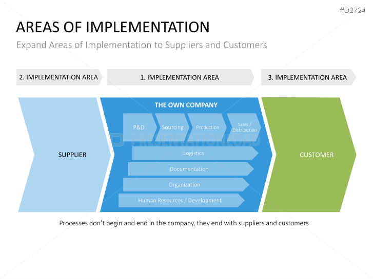 Six Sigma PowerPoint Template