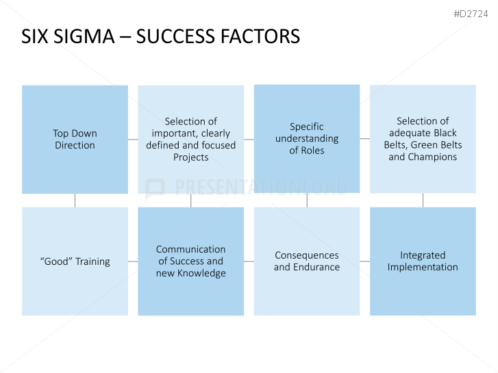 Six Sigma