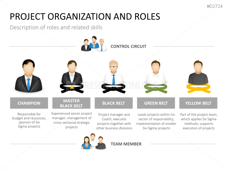 Six Sigma PowerPoint Template