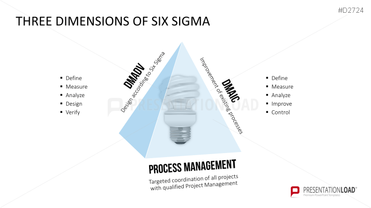 Six Sigma